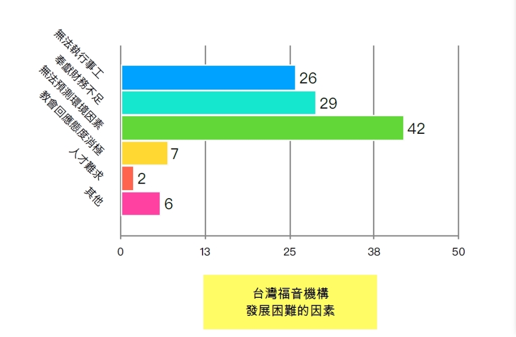三級警戒下 75%教會機構事工受阻 三級警戒下 75%教會機構事工受阻